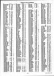 Landowners Index 005, Grand Forks County 2001